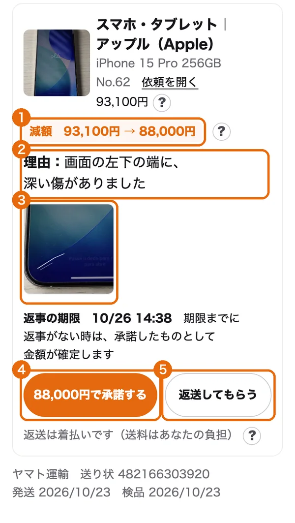 減額の連絡。前と後の額（1）・理由（2）・写真（3）・承諾する（4）・返送してもらう（5）